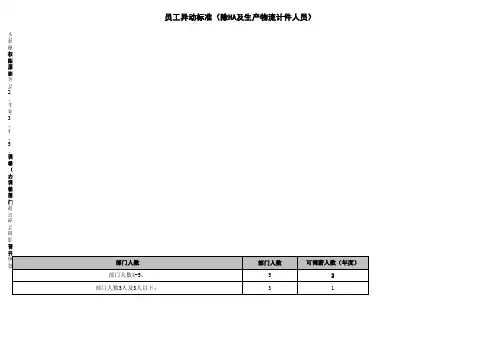 公司员工加薪晋级的考核标准