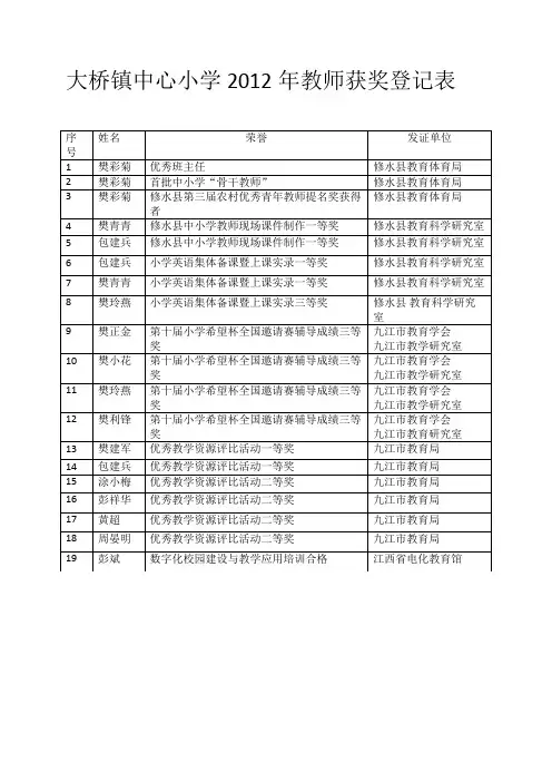 荣誉