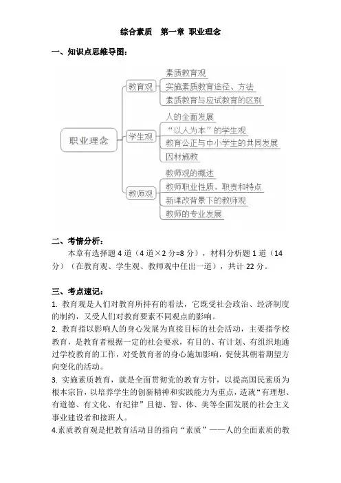 小学教师资格证 综合素质 职业理念 高频考点知识点
