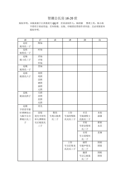 智潮公长房16-20世