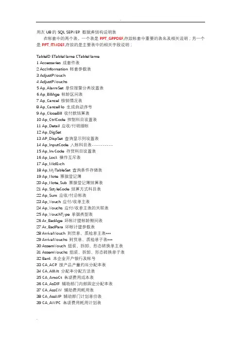 u8数据字典