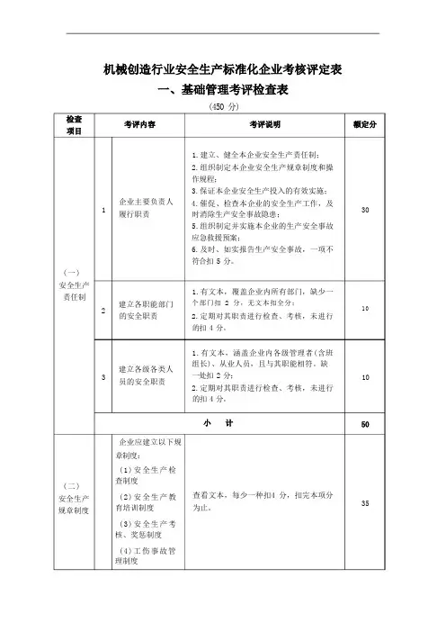 机械制造行业安全生产标准化企业考核评定表