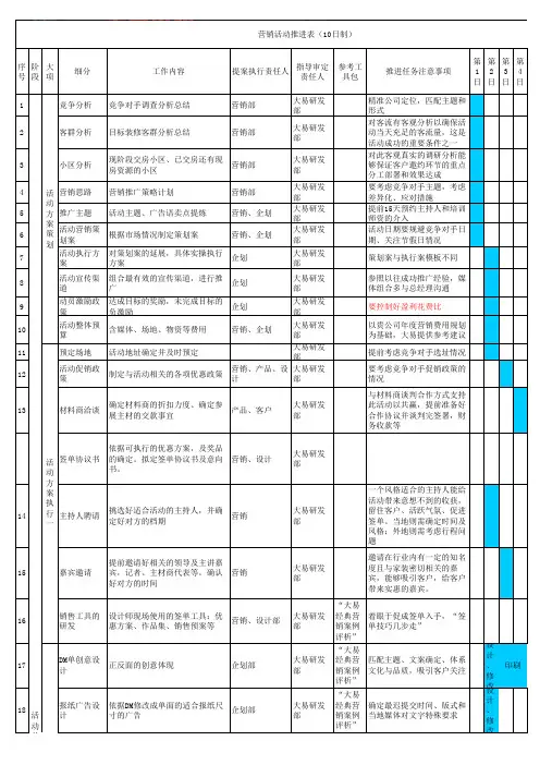 电子商务淘宝天猫京东运营营销活动计划表日程表推进表