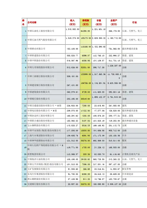 01年中国企业排名500强