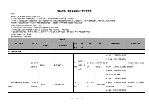 绿城房地产集团景观精细化管控流程表