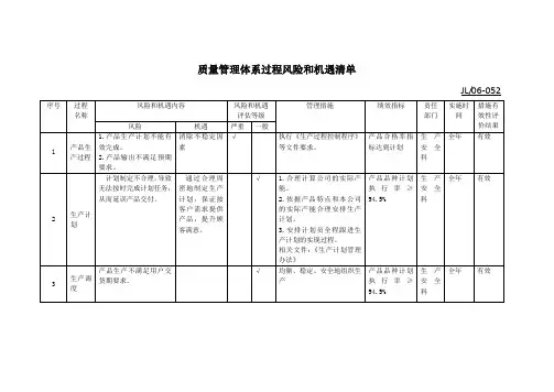 质量体系过程风险和机遇清单
