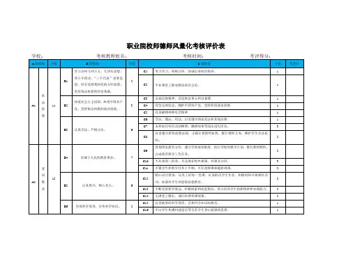 职业学院师德师风量化考核评价表