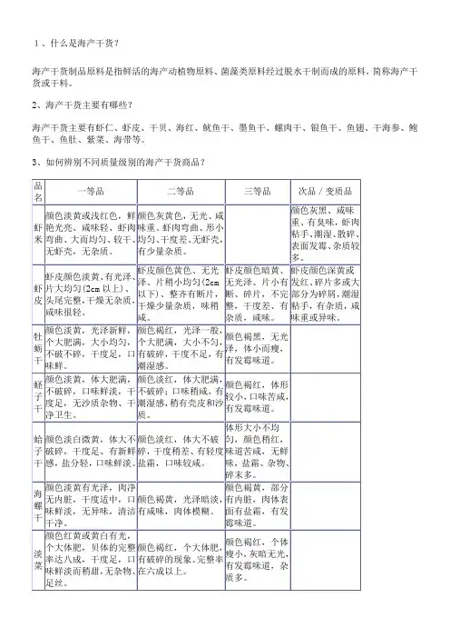 海产干货知识问答