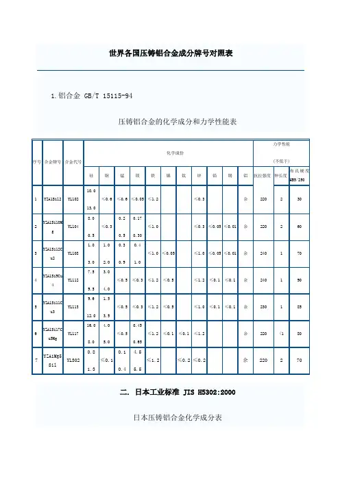 世界各国压铸铝合金成分牌号对照表