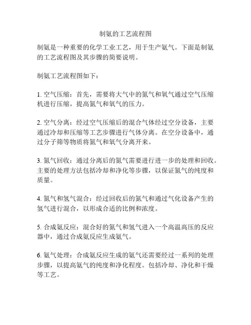 制氨的工艺流程图