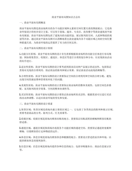 商业平面布局图知识点总结