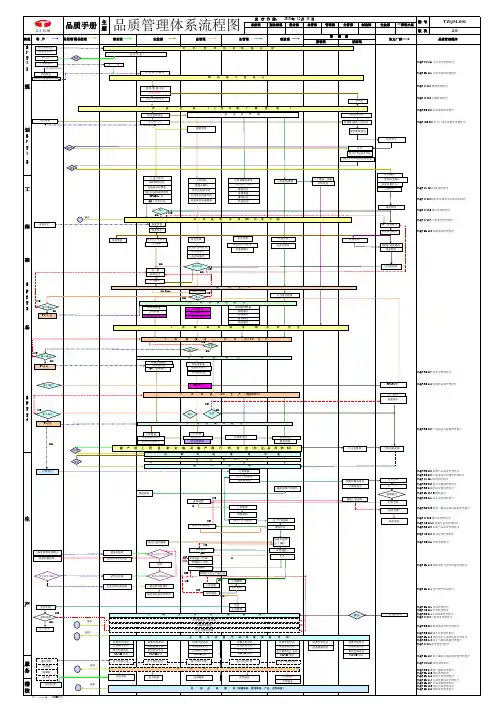 TS16949品质管理体系流程图