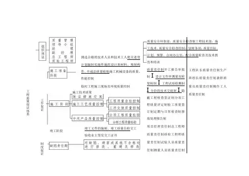 安全质量保证体系框图_secret