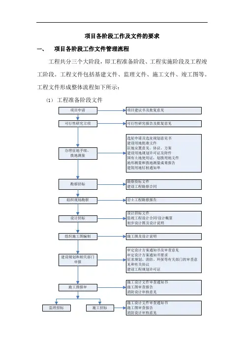 项目各阶段工作及文件要求