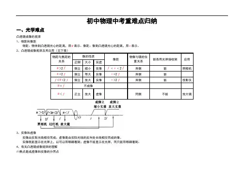 初中物理中考重难点归纳(整理)