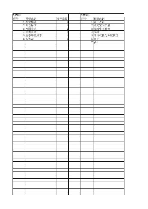 【国家社会科学基金】_海洋生态补偿_基金支持热词逐年推荐_【万方软件创新助手】_20140805