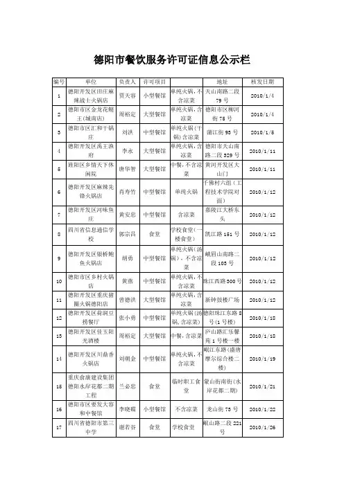 德阳市餐饮服务许可证信息公示栏
