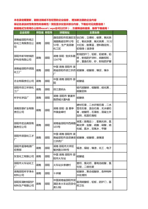 新版湖南省邵阳硫酸工商企业公司商家名录名单联系方式大全55家