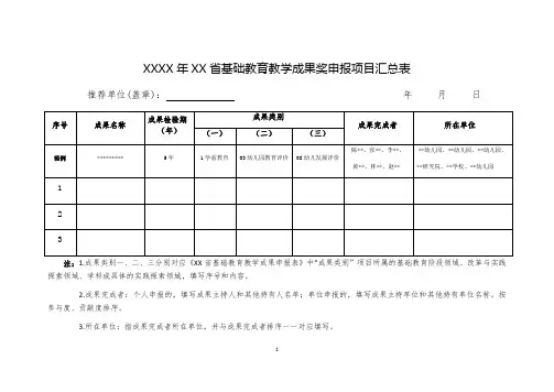 XX省基础教育教学成果奖申报项目汇总表(样表)