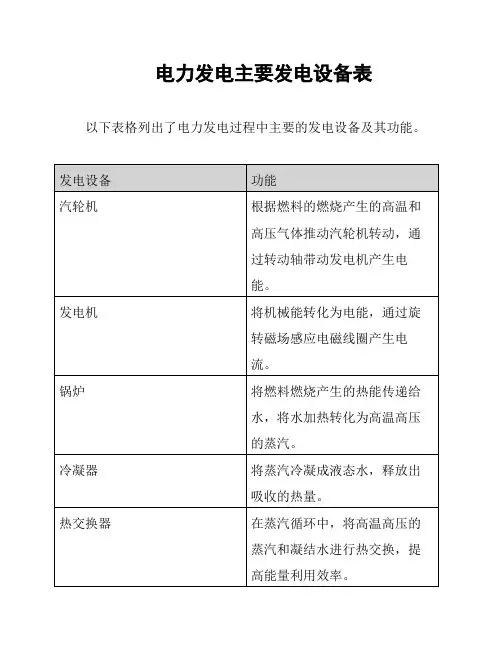电力发电主要发电设备表