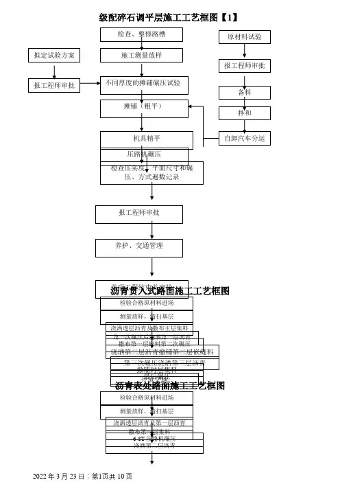 市政工程施工工艺流程框图汇总