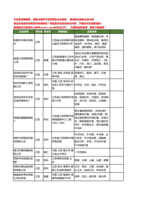 新版江苏省裤头工商企业公司商家名录名单联系方式大全21家