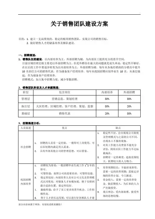 关于销售团队建设及培养方案