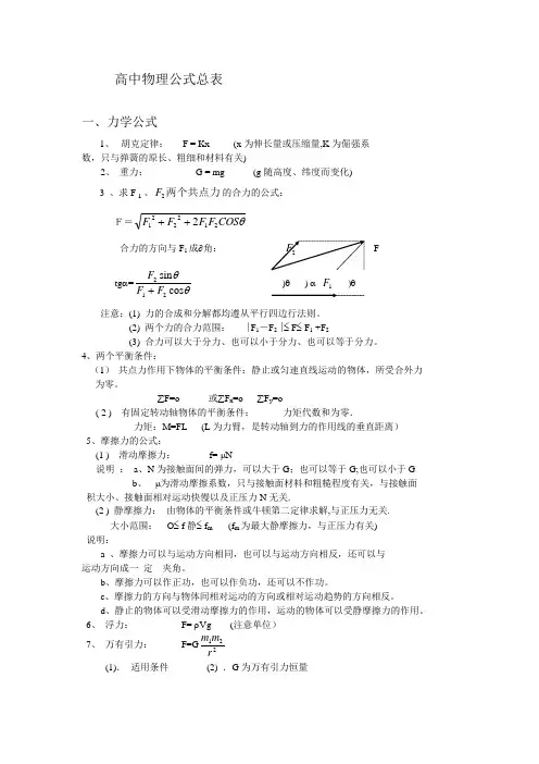 高中物理公式总表 高中物理公式总表.doc