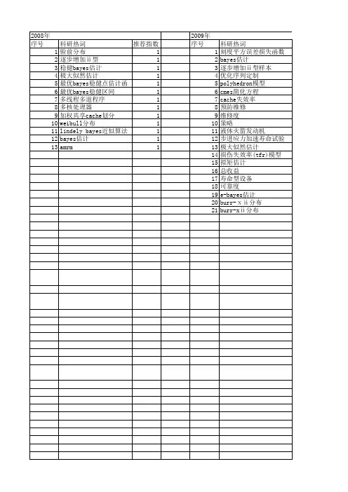 【国家自然科学基金】_失效率函数_基金支持热词逐年推荐_【万方软件创新助手】_20140731