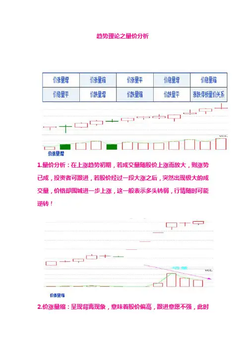 股票趋势理论之量价分析