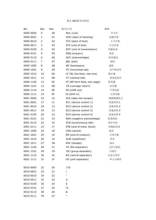 最全ASCII码对照表