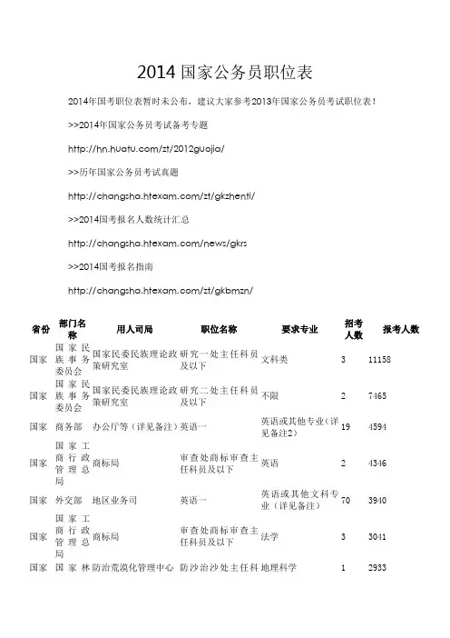 2014国家公务员职位表
