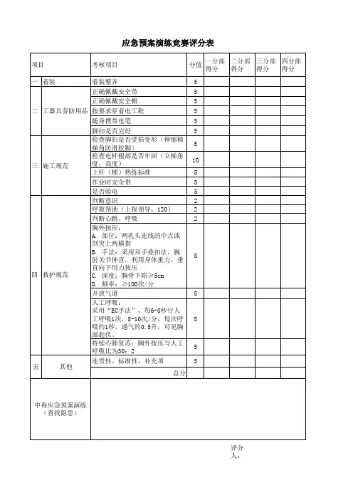 应急预案演练评分表