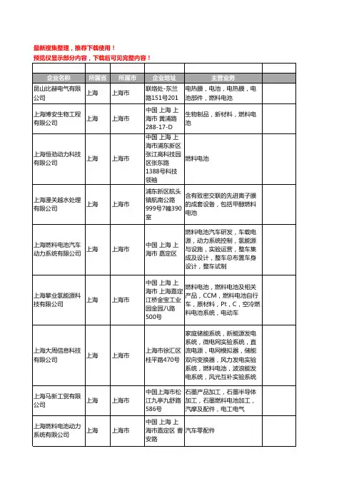 新版上海市燃料电池工商企业公司商家名录名单联系方式大全31家