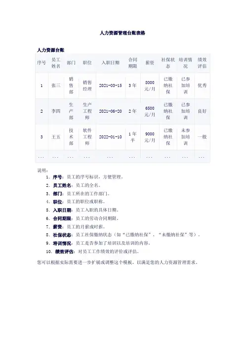 人力资源管理台账表格模板