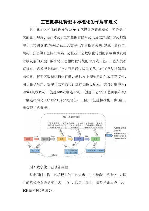 工艺数字化转型中标准化的作用和意义