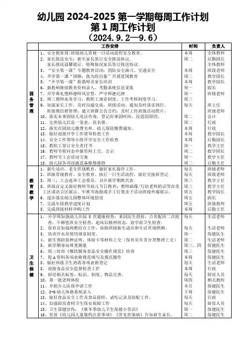 幼儿园2024-2025第一学期每周工作计划第1周工作计划表