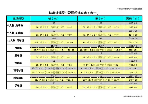 最权威的标准球场尺寸及面积速查表