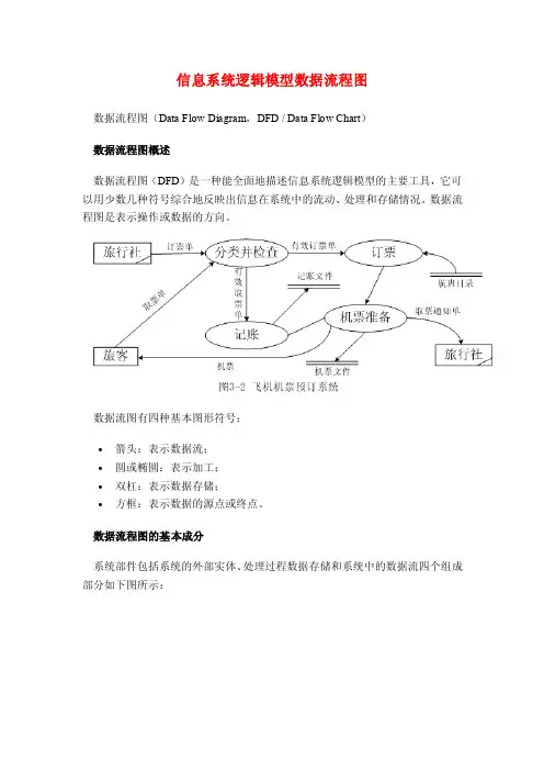 信息系统逻辑模型数据流程图
