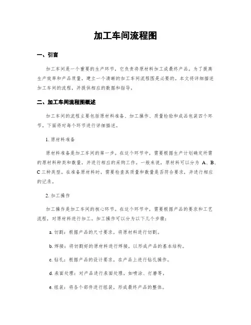 加工车间流程图