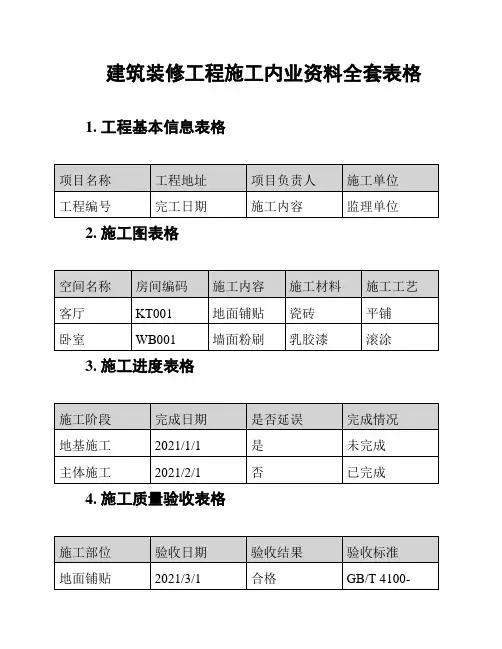 建筑装修工程施工内业资料全套表格