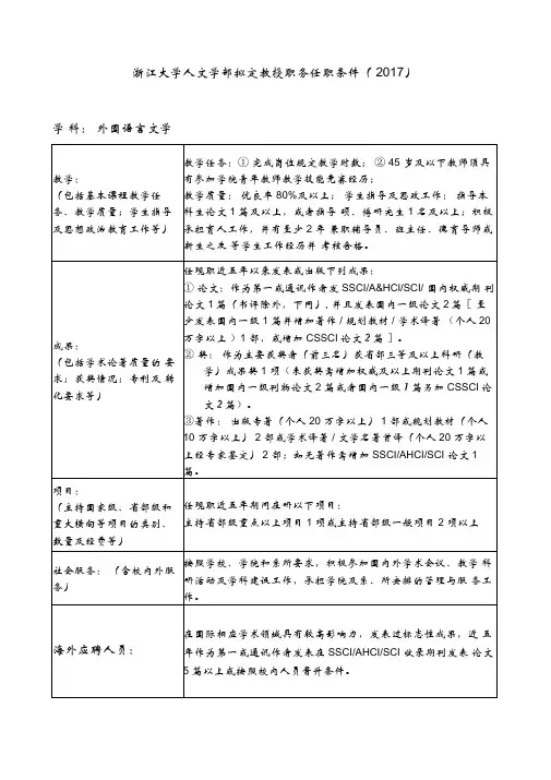浙江大学人文学部拟定教授职务任职条件2017