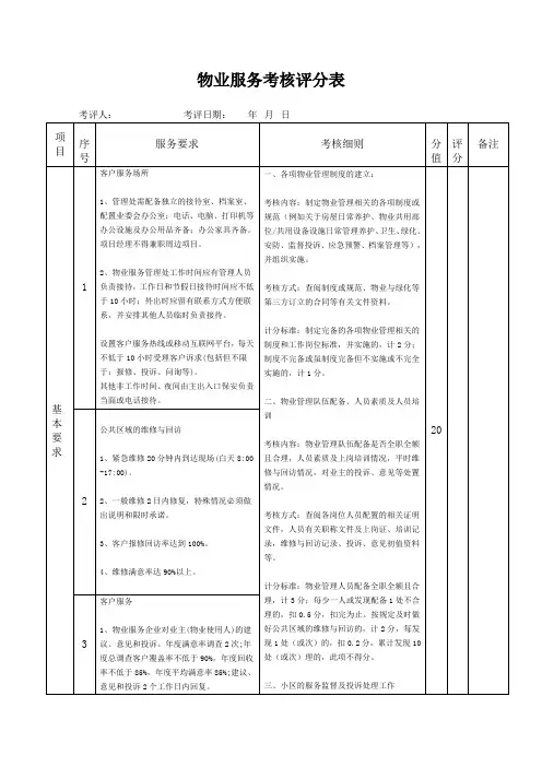 物业服务考核评分表