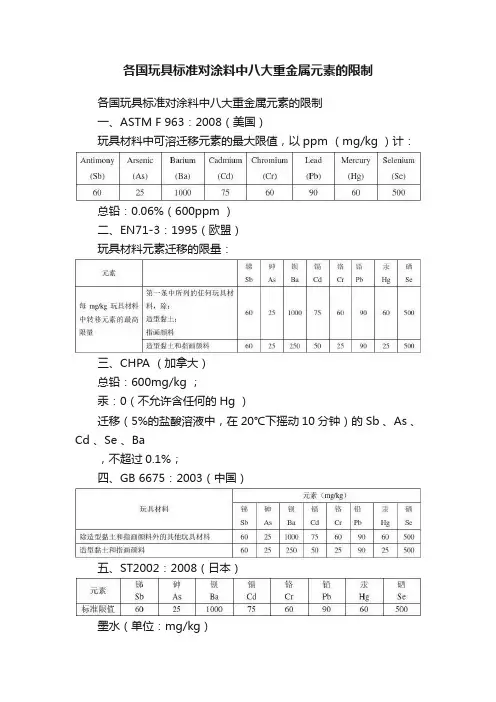 各国玩具标准对涂料中八大重金属元素的限制