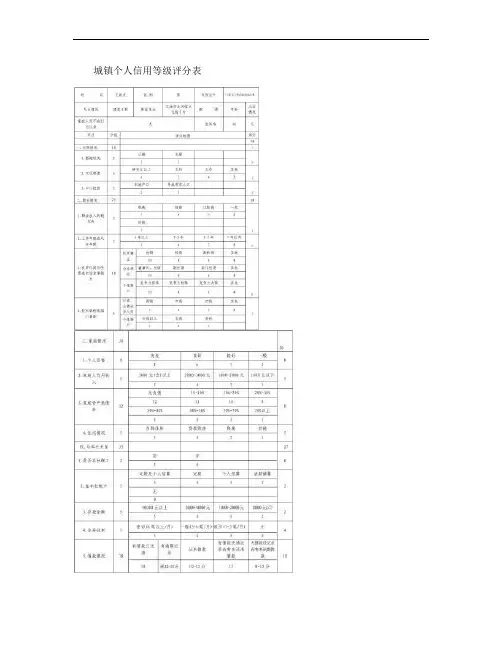 信用等级评分表
