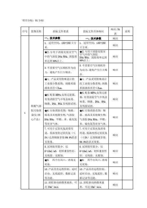 项目分标01分标