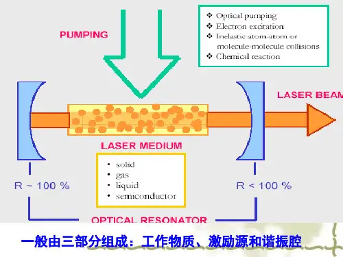 激光原理2.1谐振腔
