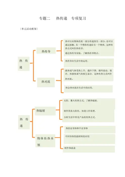 苏教版小学五年级科学下册《第二单元：热传递》自学练习题及答案