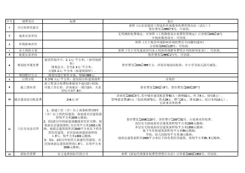 济南缴纳规费统计