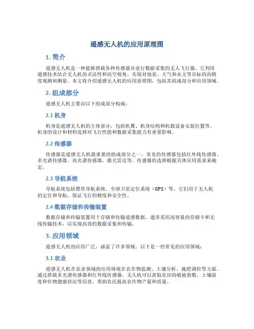 遥感无人机的应用原理图